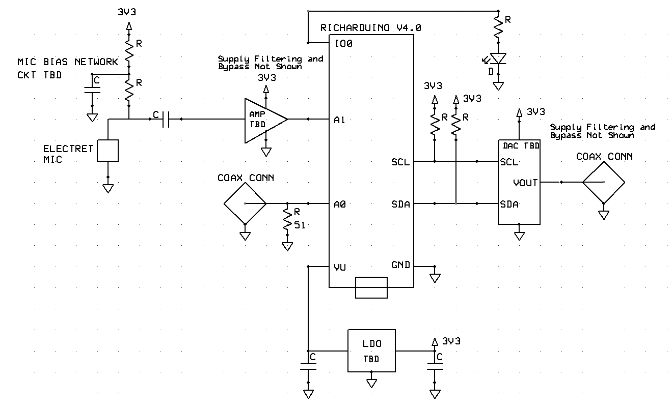 RichArduino Shield V4.0 Block Diagram
