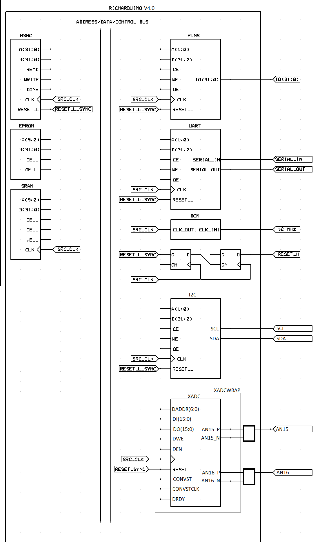 Microcontroller Block Diagram